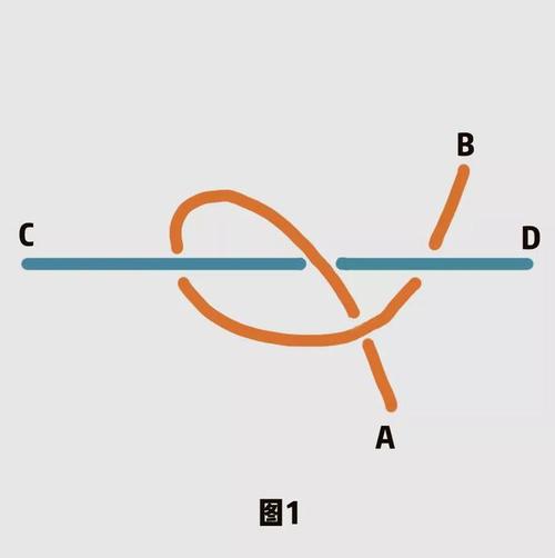 拓扑学解绳索大法(转载)的图2